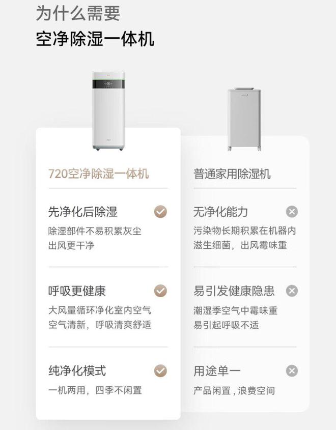 乐鱼leyu官方网站除湿净化两适宜720智能氛围净化除湿一体机预售(图1)