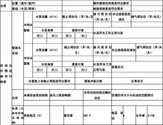 jinnianhui金年会官网水冷螺杆机组运转道理调试装置与毛病(图3)