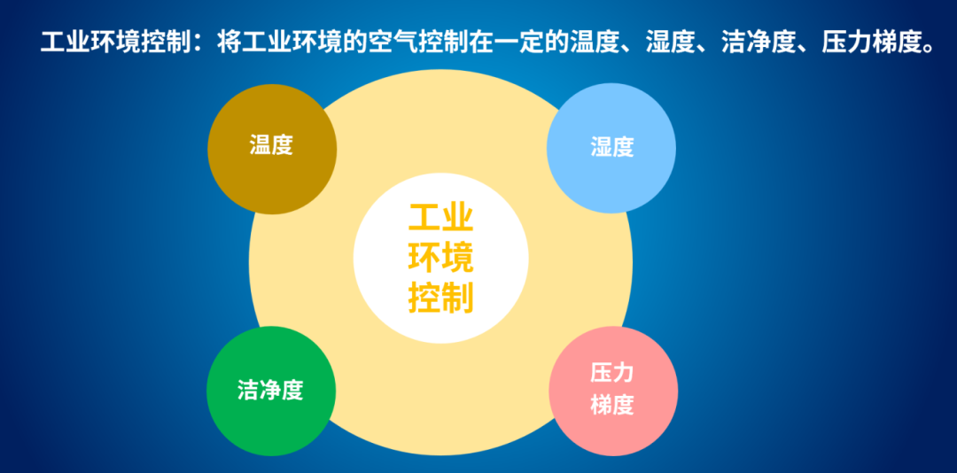 乐鱼EK绿色制作业节能低碳处理计划——产业情况掌握(图1)