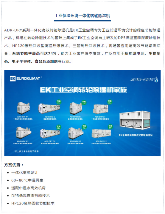 乐鱼EK绿色制作业节能低碳处理计划——产业情况掌握(图2)