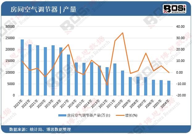 金年会金字招牌环保空调市场新机缘：消耗晋级与绿色需求双轮驱动(图1)