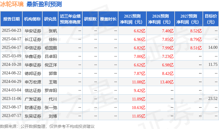 乐鱼leyu官方网站冰轮情况：4月28日召开功绩阐明会投资者到场